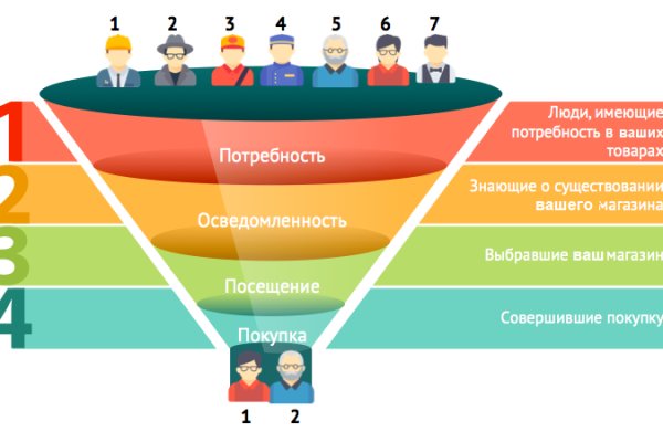 Рабочий кракен